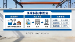 陇县本地工厂讲解：说一遍公路压浆料和铁路压浆料的区别