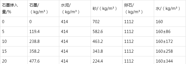 陇县防静电水泥砂浆怎么做(附配比及施工方法)